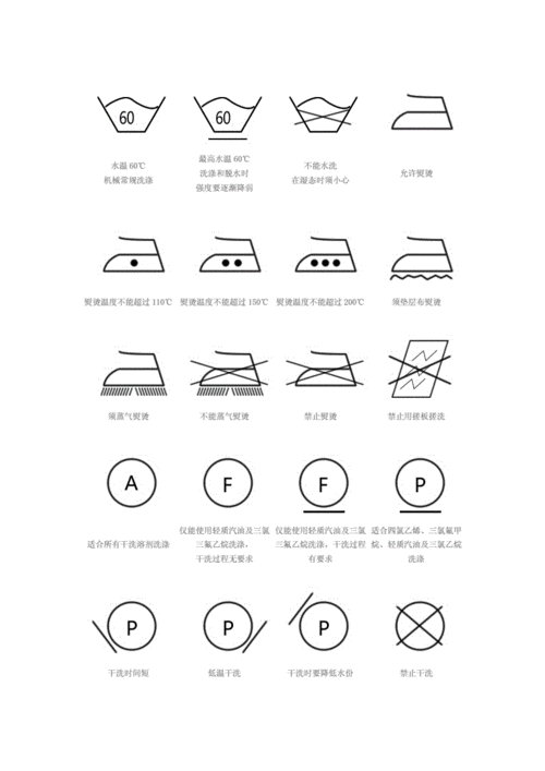 服装衣物洗涤标志说明大全.doc