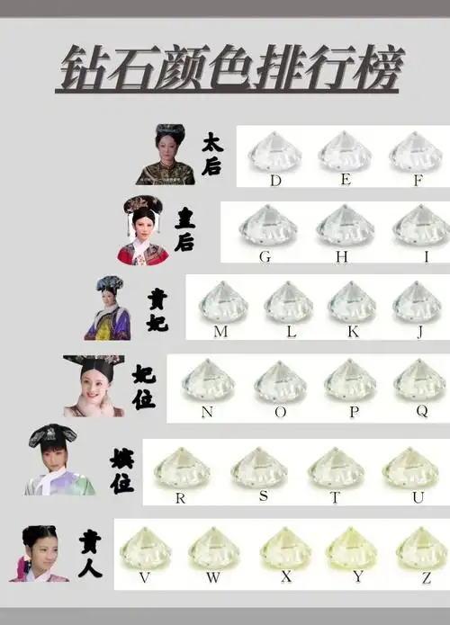 钻石4c之宫斗剧来看看你属于那个嫔妃位