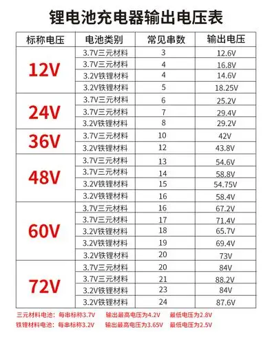 定制60v30ah锂电池三元大容量外卖代驾电动自行车三轮摩托车电瓶 60v