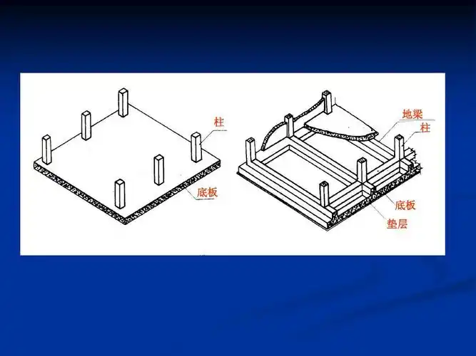 筏板基础施工要点