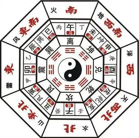 阴阳八卦方位图