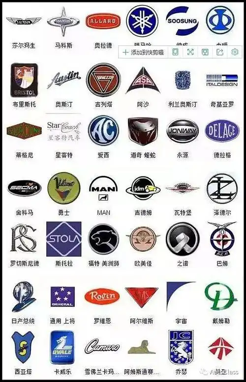 车牌标志大全图片名称(300多个车标图标)