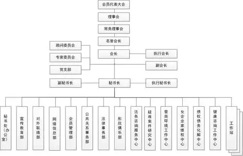 主页 机构设置 组织架构