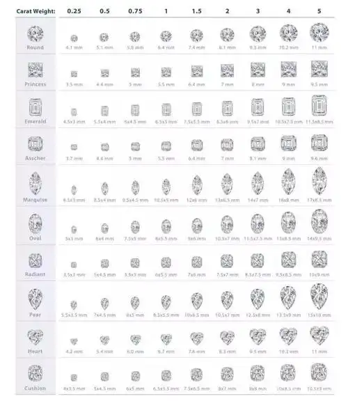 不同形状一克拉钻石大小一克拉钻石上手图如果觉得一克拉钻石佩戴起来