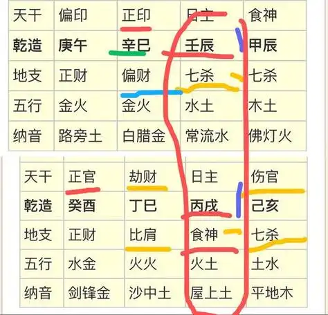 4,一张图看懂自己的八字"八字"是中华民族传统文化中非常重要的一部分