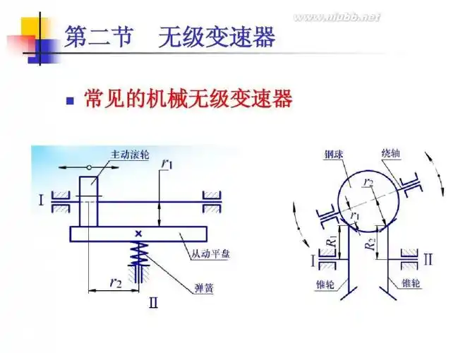 第18章减速器和无级变速器