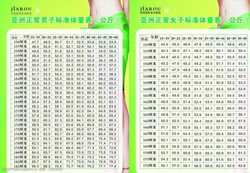 亚洲男女体重比例表