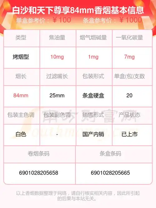 白沙和天下尊享84mm香烟价格2024多少一包