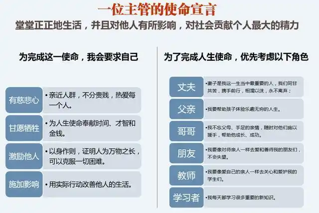 个人平衡计分卡,建立个人使命宣言