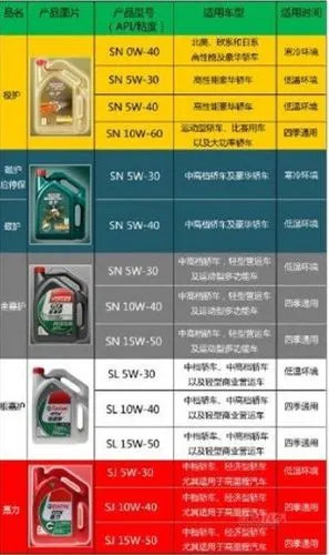 嘉实多机油5w40粘度