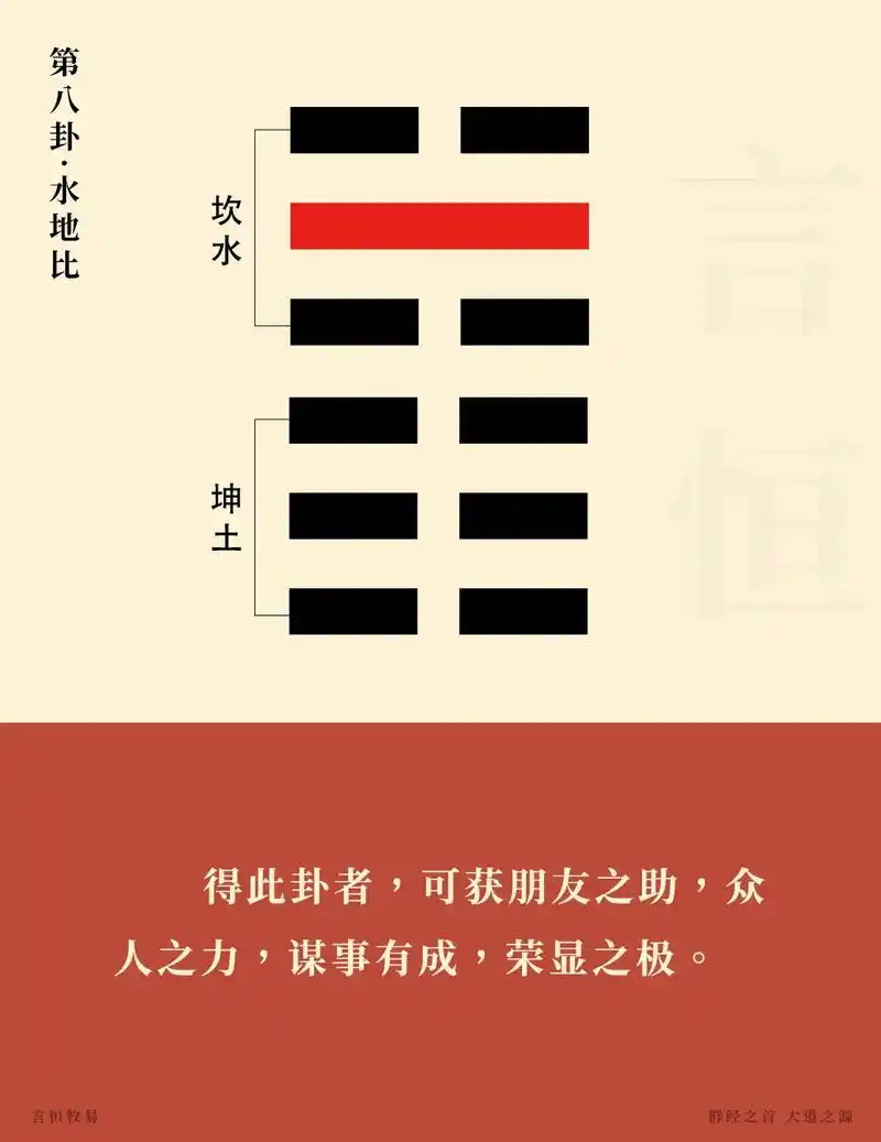 读书笔记丨《易经》第八卦·水地比.#每天学习一点点 #知识改 - 抖音