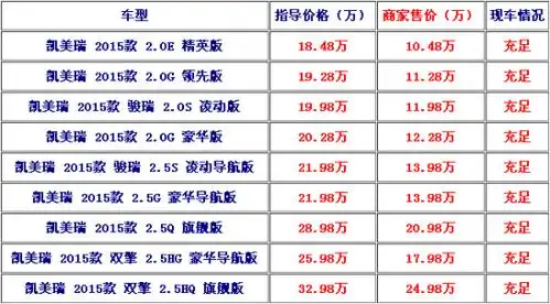 丰田凯美瑞价格10.48万 丰田凯美瑞报价