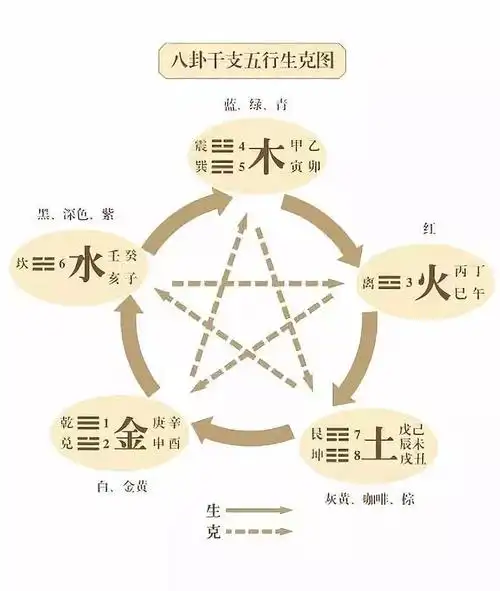 慈世堂:和田玉五行属性按风水学五行说