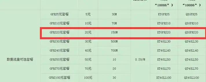 一兆是多少mb流量