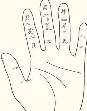 伏羲先天八卦图:除了天干地支,人的手指上也隐藏着伏羲先天八卦图和