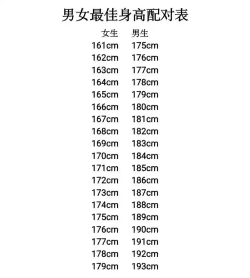 最萌身高差|男女最佳身高配对表 其实有对象就很好了,身高反倒是其次