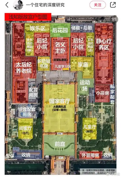 紫禁城格局与功能规划