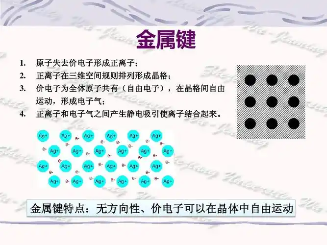 金属键特点:无方向性,价电子可以在晶体中自由运动