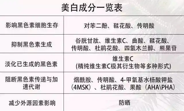 其实小编不算那种特别痴迷于研究产品成分的人,但对于美白产品,我还是