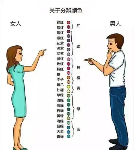 画得太形象了男女洗澡前洗澡后的不同