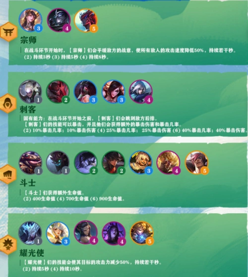 云顶之弈s4赛季羁绊效果及英雄一览