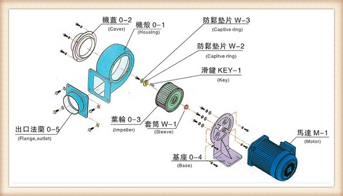 离心式风机结构图