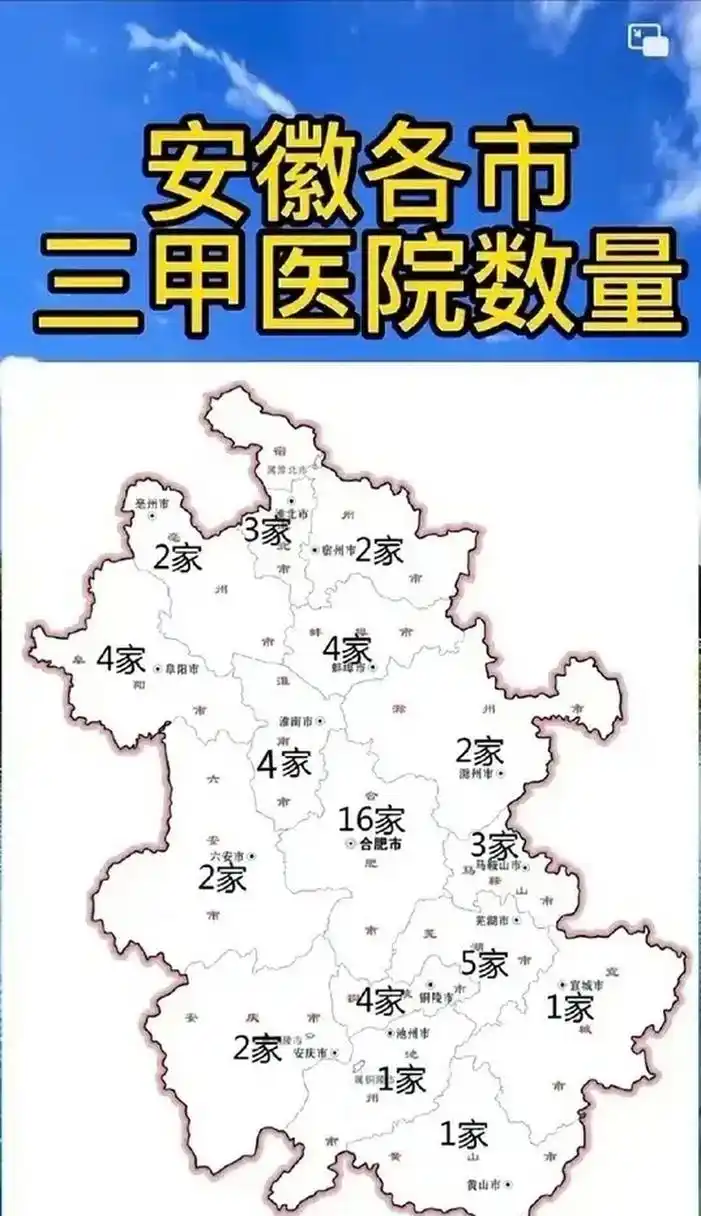 你知道安徽16个地市 分别都有多少家三甲医院吗?