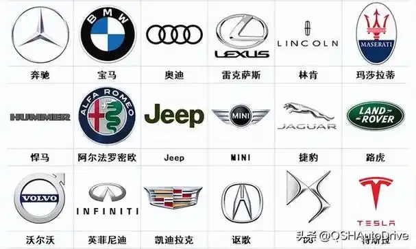 车标志大全及名字图片品牌大全, 方形车标志大全及名字图片(这些车标