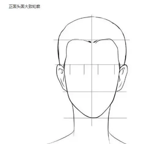 基础教程人物五官基本比例及正面画法