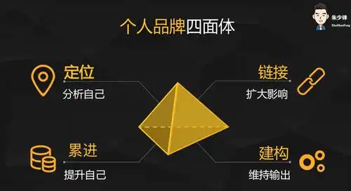 创业者如何通过塑造个人品牌省下千万预算?