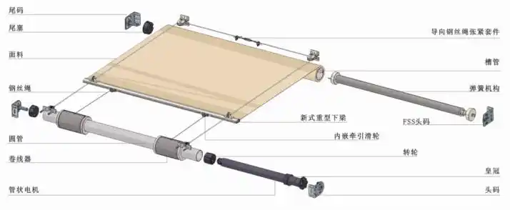 (3)传动方式:面积较大时,可采用钢丝绳或导轨导向.