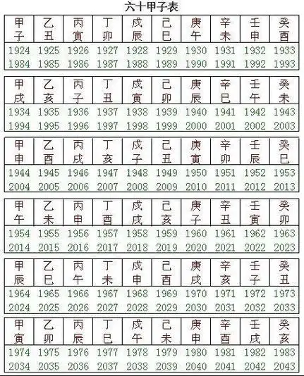 六十甲子年份对照表是什么?