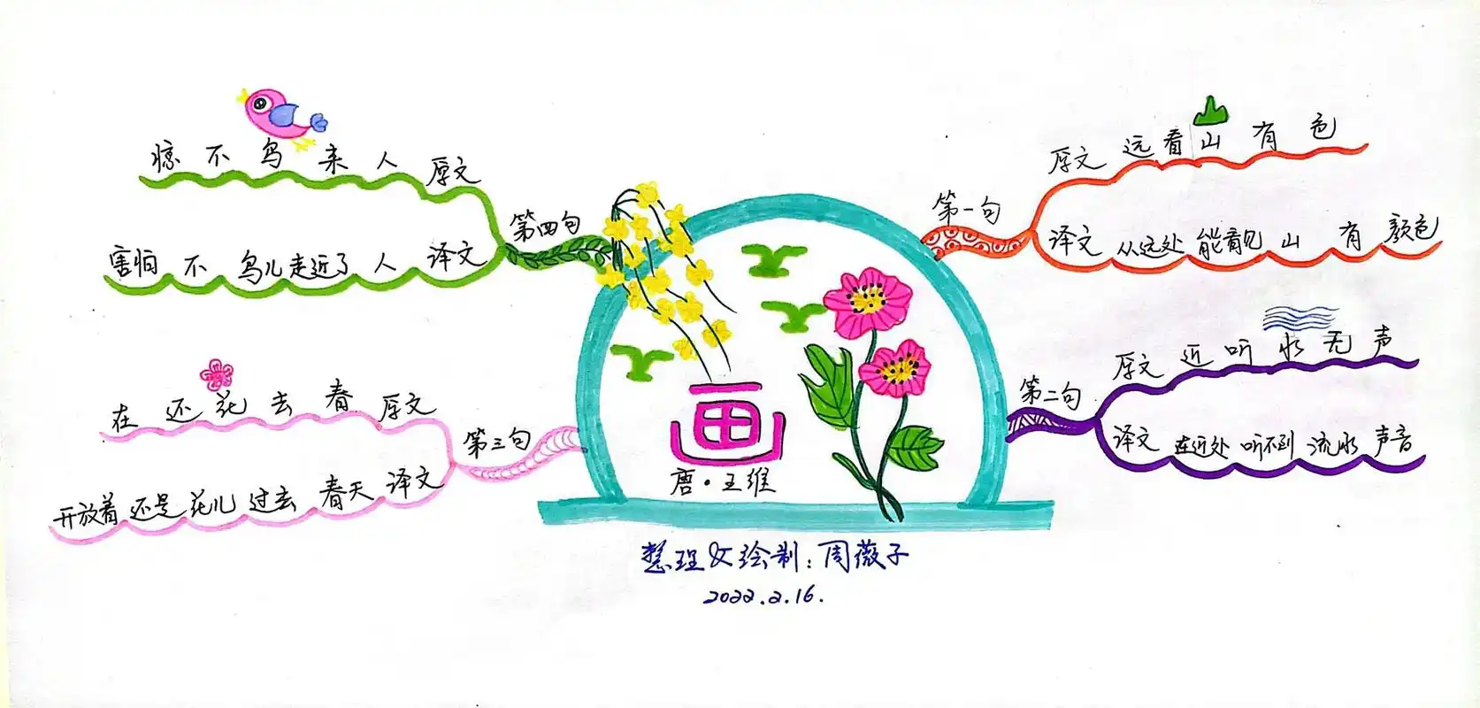 抖音图文来了 小学古诗《画》思维导图  一图看懂  一图记 - 抖音