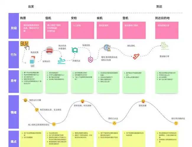 产品经理如何绘制产品路线图?这个绘图神器不容错过!
