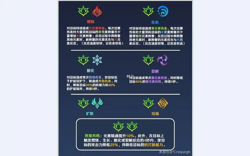 原神/草系反应爆出,这就是强大!全元素反应