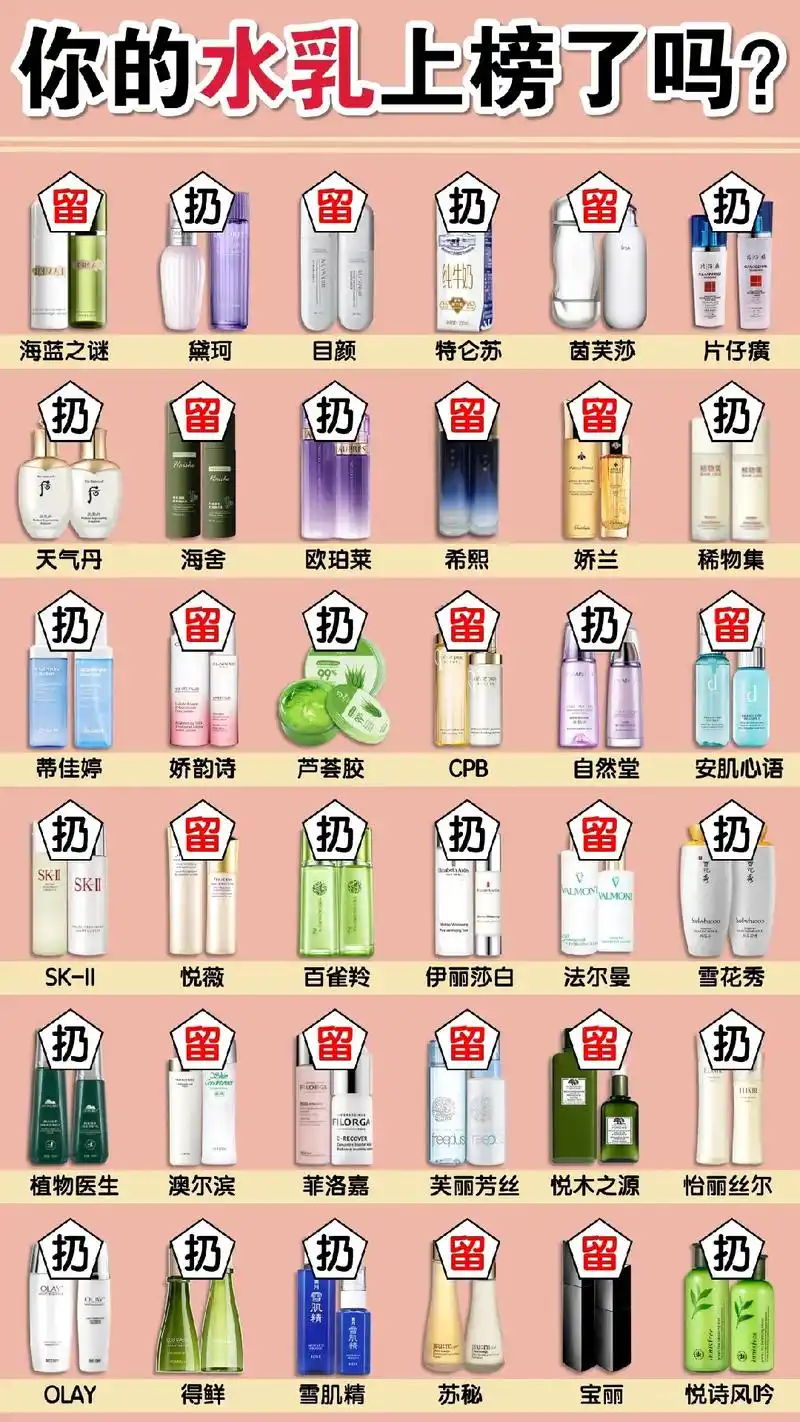 水乳套装排行榜前十名 #水乳推荐排行榜1 - 抖音