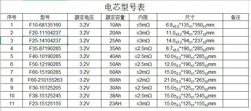 2v50ah磷酸铁锂电池 软包动力电芯高性能放电电芯