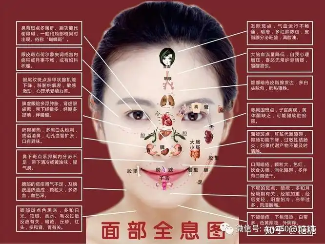 为什么做了各种各样的美容还是脸上长斑长痘无光泽