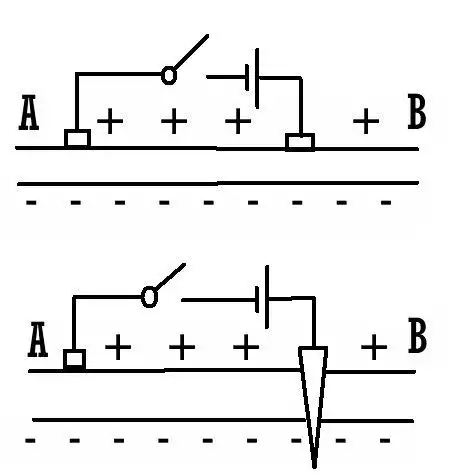 极化的电极的去极化