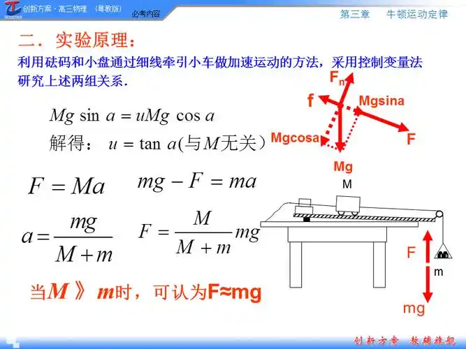 1,如何证明牛顿第二定律