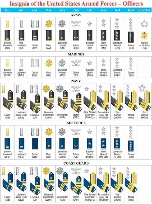 军事大观最全军事英文缩写