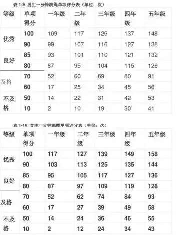 小学生跳绳标准
