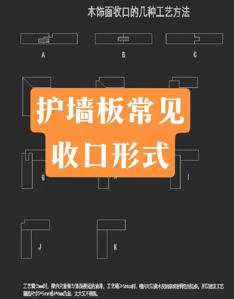 护墙板常见收口形式.#创作灵感 #板式家具 #全屋定制衣柜橱 - 抖音