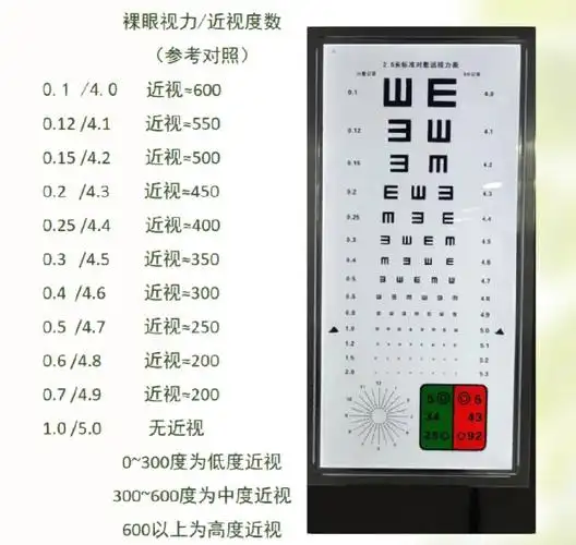 视力表看懂了吗?