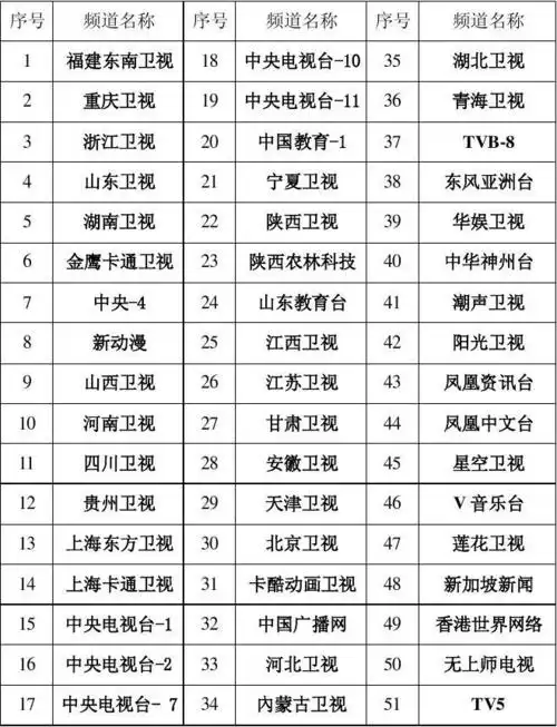 卫星节目表(6b 3s)