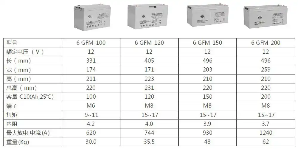 双登gc-12-100(12v100ah)双登铅碳胶体蓄电池超长寿命 耐高低温
