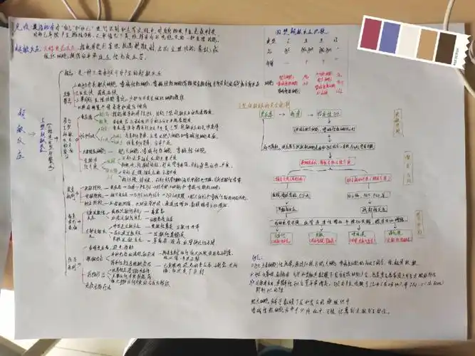 免疫学思维导图