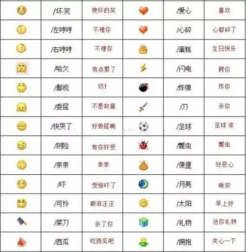 40个微表情动作意思微信自带表情含义图解