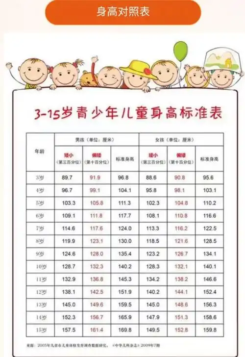 孩子早发育(女孩8岁前乳房发育或者10岁前月经来潮;男孩9岁前开始睾丸