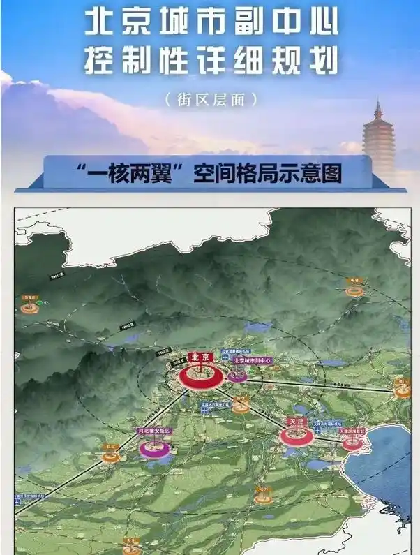 北京城市副中心控制详细规划(街区层面)#燕郊#北三县 #北京 - 抖音